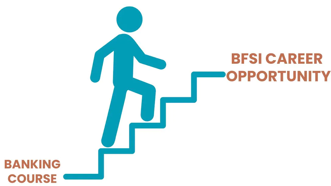 Illustration of a staircase labeled 'Banking Course' leading up to a door marked 'BFSI Career Opportunity.